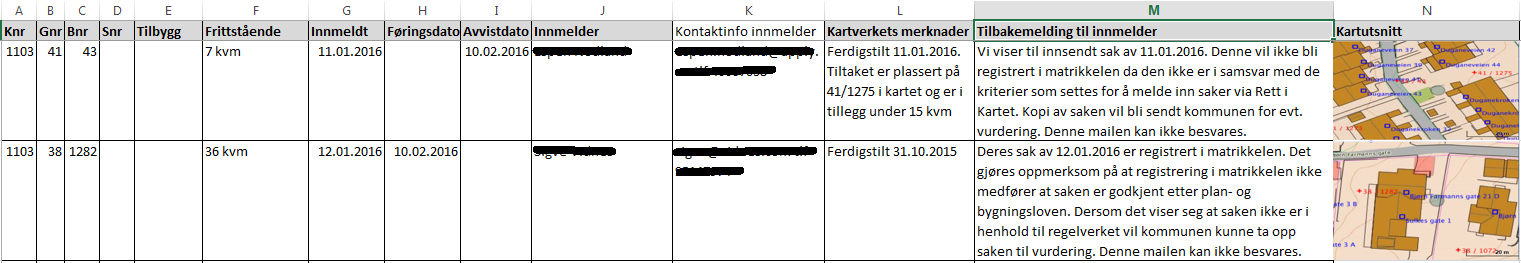 Saker oversendt februar 2016 7 m² Ikke føring (<15