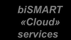 bismart All the equipment Information bismart you need, Data