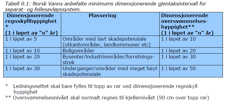 Klimafaktor, K Q = C *