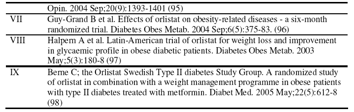 30/33 Appendix 1: Sammendrag av kliniske studier med orlistat hos type 2 diabetikere Utvalg av studier Det er flere studier som har studert effekten av orlistat hos type 2 diabetikere.