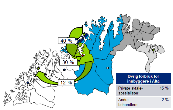 3. Forbruksrater Figur 10: Pasientstrømmer for poliklinikk svangerskapskontroller i forhold til befolkningen i Alta 2012.