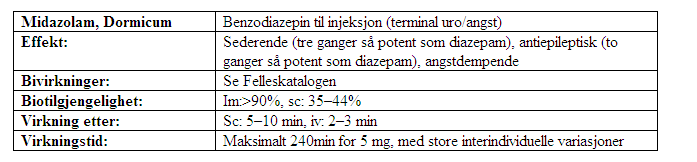 Midazolam