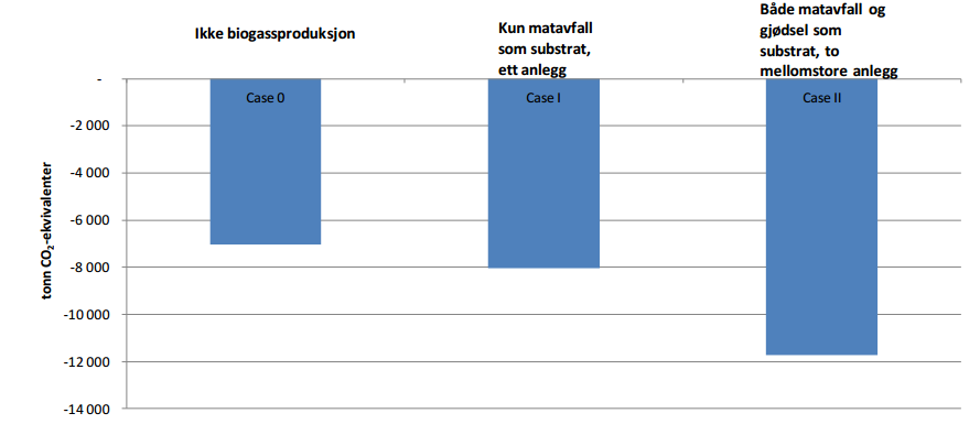 Både økonomi og miljø Uttesting av modellen i Vestfold og Østfold Netto