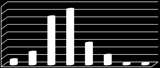 22 Ungdomsundersøkelsen i Mandal De fleste drikker sammen med venner. Men det er noen som drikker sammen med sine foreldre. Vet dine foreldre at du drikker?