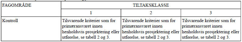 Tiltaksklasser Kontroll funksjon - kriterier