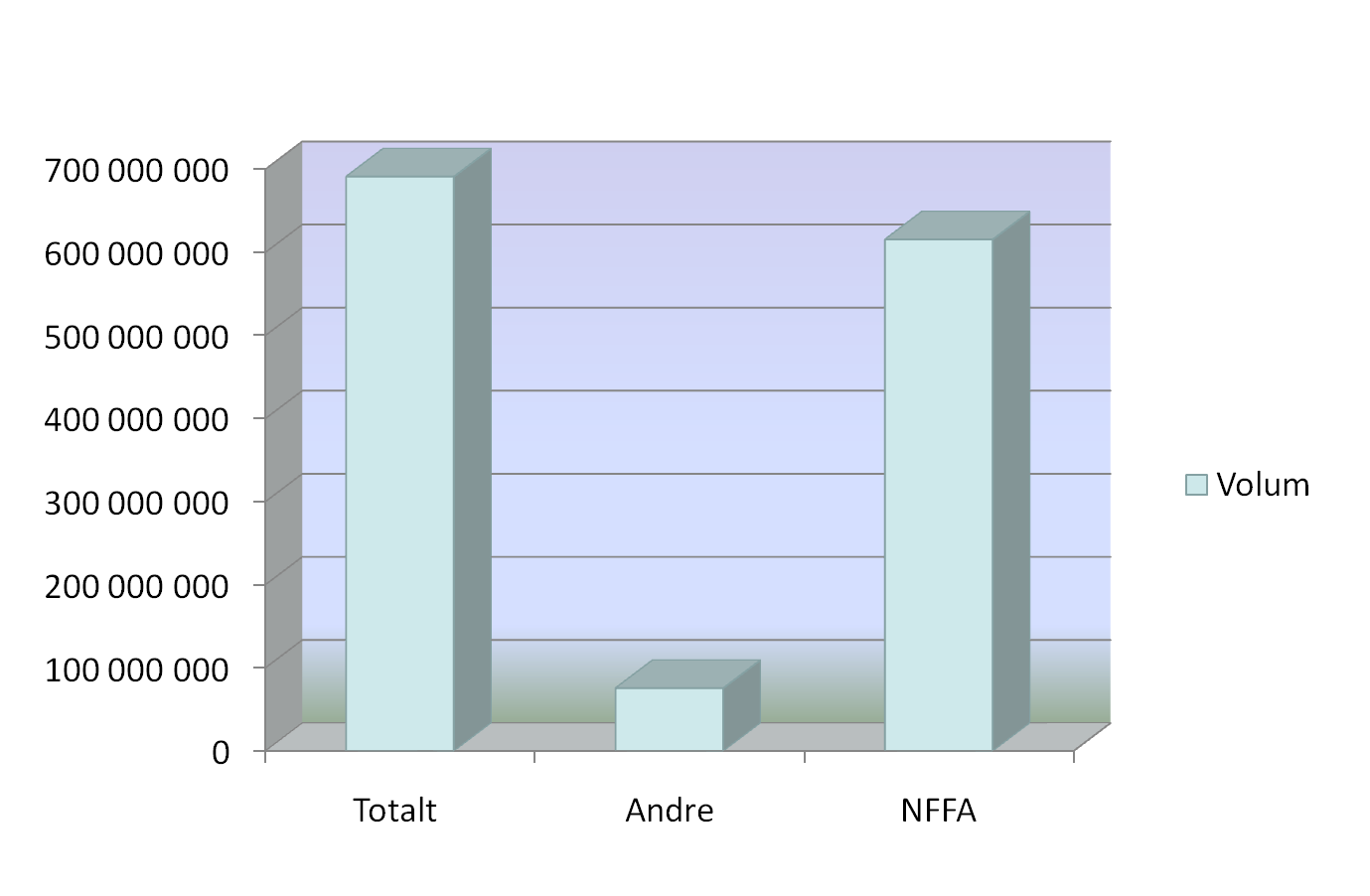 Farlige avfallsmengder årlig.