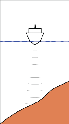Bruk følgende prosess til å starte DCT-styring: 1. Forsikre deg om at du har dybdemåling. 2. Styr båten over den dybden du ønsker å spore, og i riktig retning av dybdekonturen. 3.
