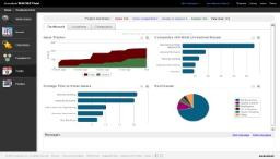 BIM360Field På byggeplassen