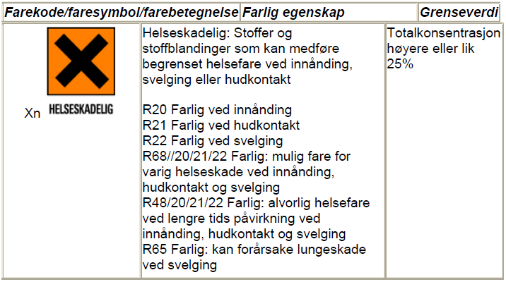 Lover og forskrifter Lover og myndigheter som regulerer farlig avfall Lovverk og forurensningsmyndigheter regulerer ulike aspekter ved farlig avfall som lagring, håndtering, stimulering til mindre