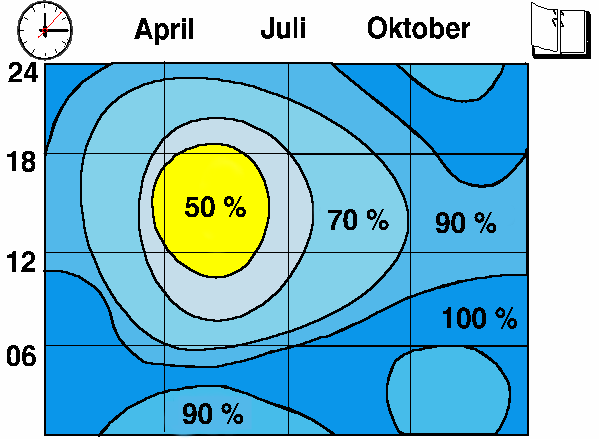 Fuktteori Luktens sammensetning 1% øvrige gasser 21% O2 oksygen 78% N2 Nitrogen 0-3% H2O Vanninnhold Vinter: 1,5g vann/pr.