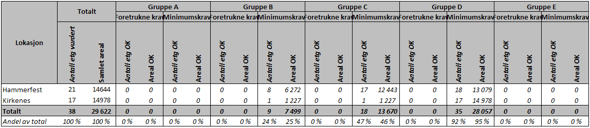 Helse Nord RHF Kartlegging av bygningsmassen ved Helse Finnmark M U L T I C O N S U L T 4.