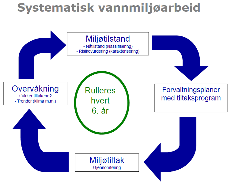 forvaltningsplan med tiltaksprogram som ble vedtatt av fylkestinget i Nordland i 2009. Planen ble godkjent ved kongelig resolusjon i juni 2010.