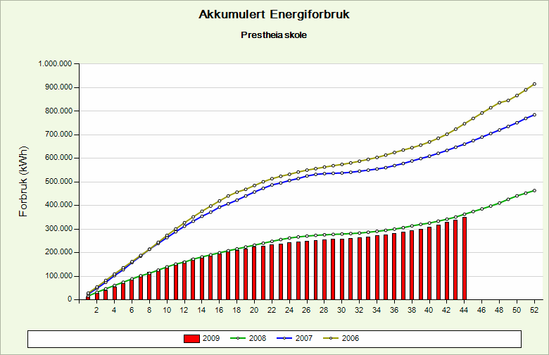 Hvorfor energioppfølgingssystem