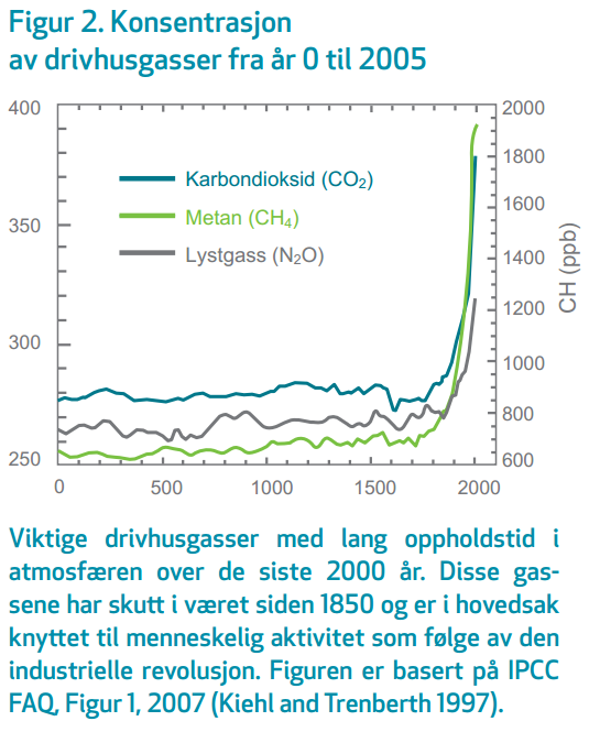 Hvorfor klimaendringer?