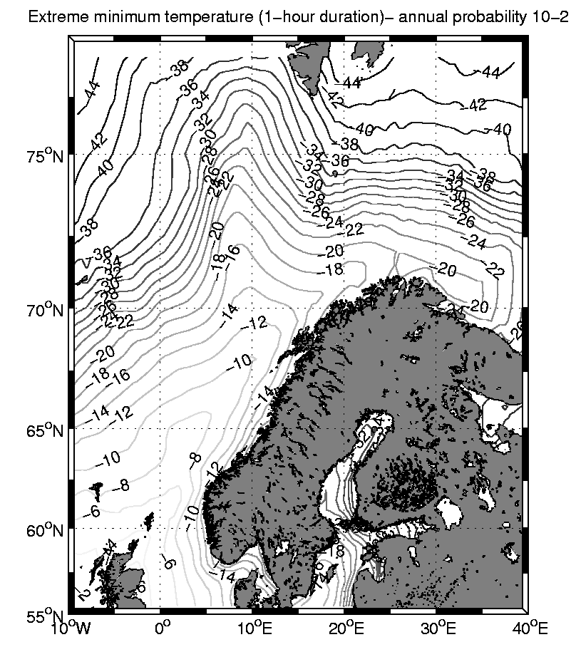 Temperaturer i Arktis