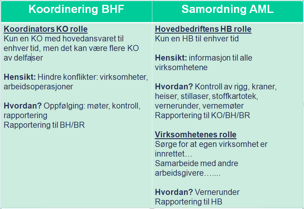 Forholdet mellom