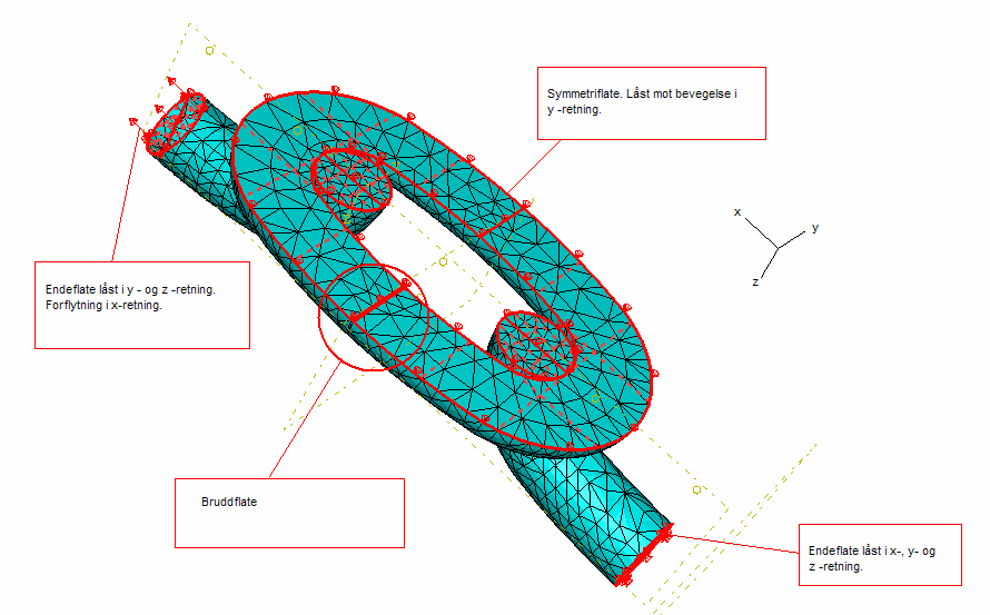 Figur 2: ABAQUS modellen av kjetting med grensebetingelser og påsatt last.