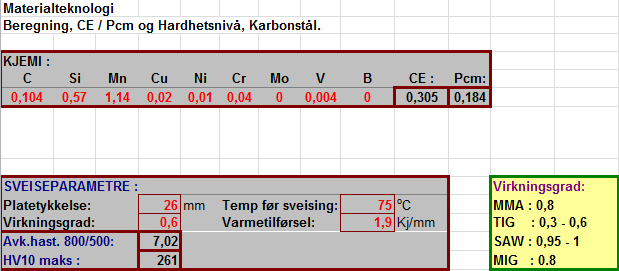 4.2.2 Teoretisk beregning av Vickers hardhet i sveisemetall Ved utarbeiding av sveiseprosedyrer på karbonstål, bruker kontraktør formler for å beregne maksimal Vickers hardhet (HV10) og