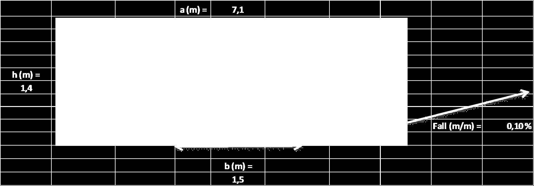 Åpne grøfter Dimensjonering Mannings formel v = Middelhastighet (m/s) 3,72 m/s q = Vannføring (m3/s) 22,39 m3/s M = Mannings tal (m1/3/s) 30 m1/3/s Av = Areal