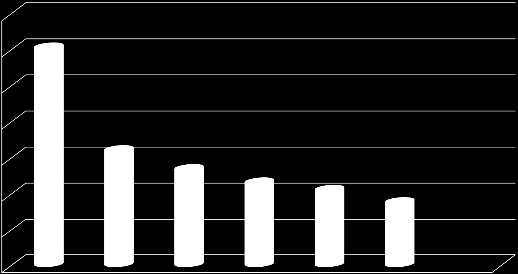 Antall sysselsatte etter arbeidsssted, Nord-Gudbrandsdalen (2013) 3500 3026 3000
