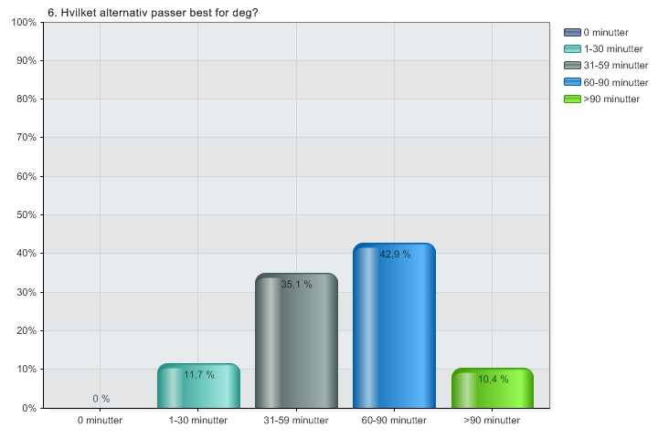 Q5. Hvilket alternativ passer best for deg?