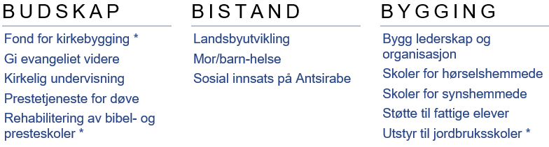 NMS startet arbeid på Madagaskar i 1867 og er fortsatt en viktig samarbeidspartner for kirken. Bakke, Arild M.