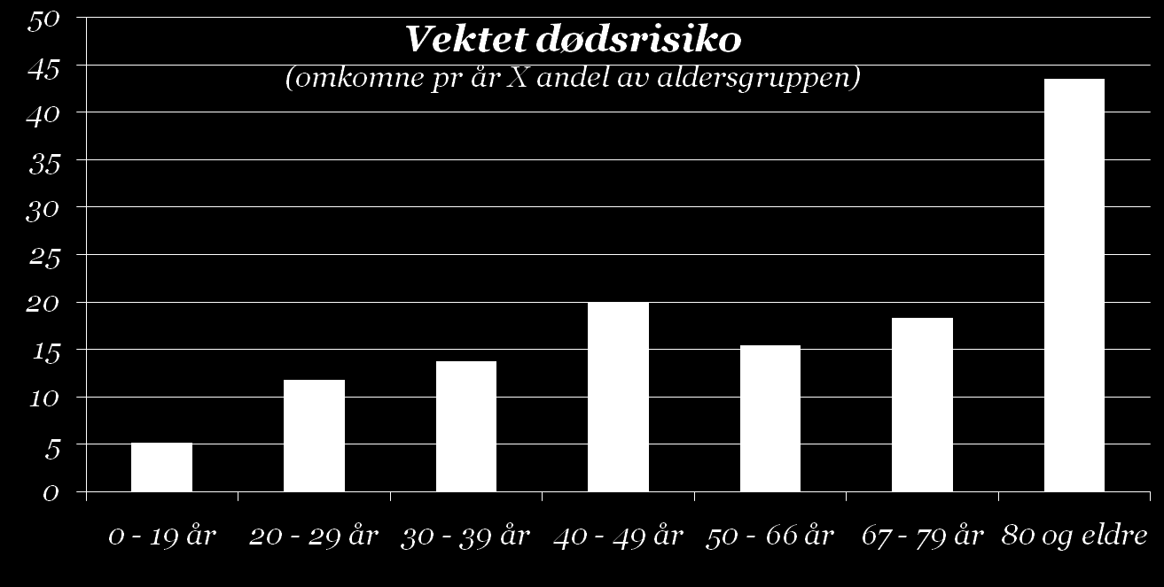 Dødsrisiko