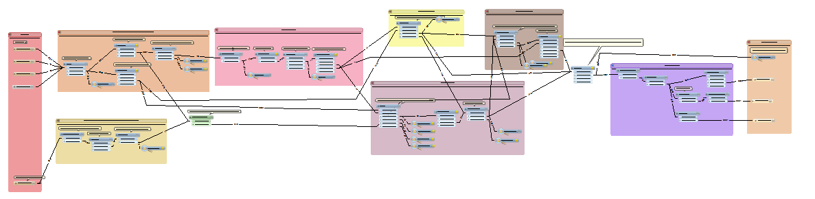 OVERVIEW OF FME WORKSPACE 4 6 1 2 3 7 8 5 1. Inputdata (Municipality-borders (SOSI), Coastline-data (SOSI)) 2. Prepare data for processing 3. Make buffer (x meter outside chosen object (coastline) 4.