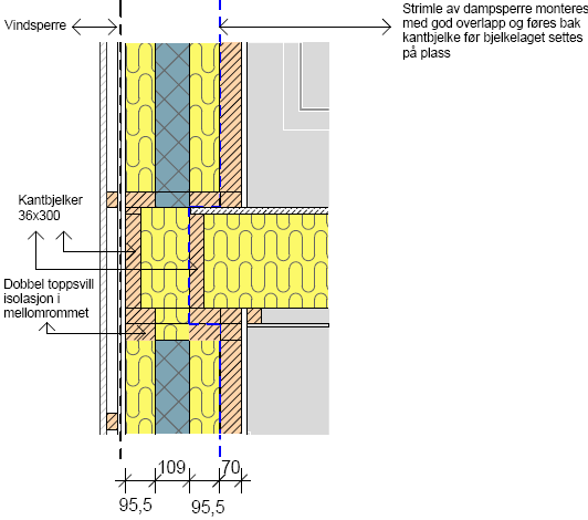 Det brukes i stedet ordinær 48x98mm treverk, noe som er rimeligere. Tegningen viser hvordan dampsperre blir ført gjennom etasjeskille.