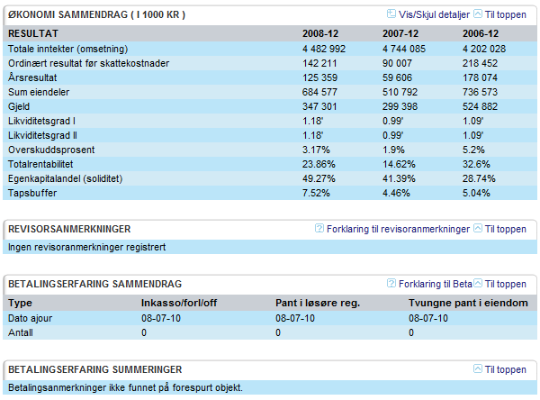 VIS/SKJUL DETALJER Det første bildet du får opp når du velger en utvidet rapport er gjort kompakt for å gi en god oversikt.