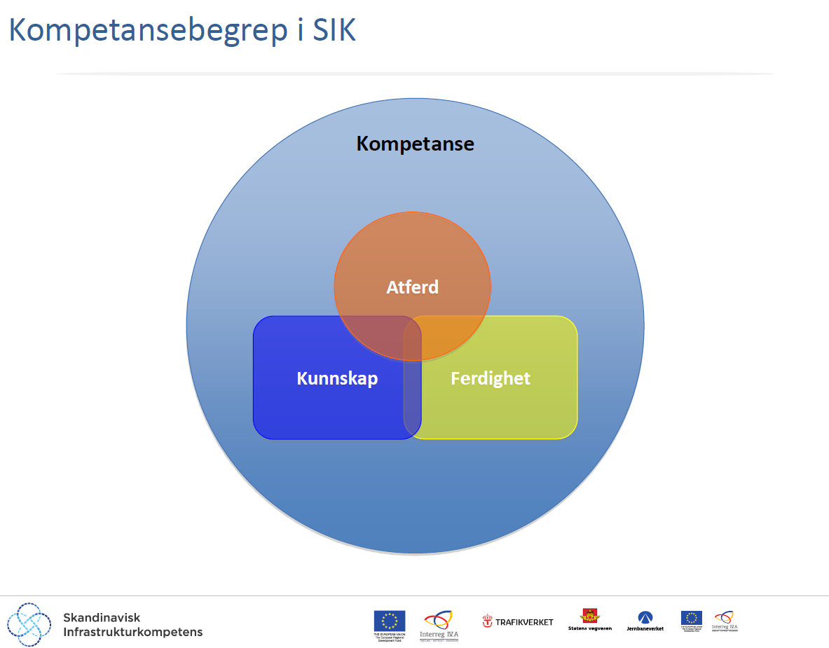 Kompetanse kan defineres på mange måter