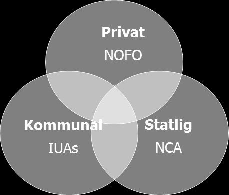 Nasjonal oljevernberedskap NOFO er en del av den etablerte nasjonale beredskapsmodellen som kombinerer offentlige og private oljevernressurser.