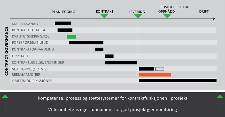 Advokatfirmaet Metier Legal Et advokatkontor som spesialiserer seg på støtte til prosjektorientert