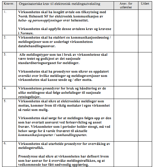 Vedlegg B Krav til elektronisk meldingsutveksling Tabellen lister opp krav som er gitt i Normens veiledende dokument Krav til elektronisk meldingsutveksling 27.