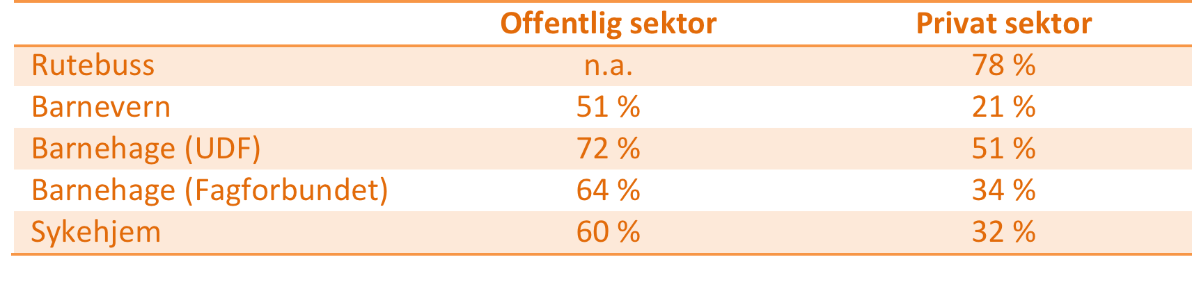 Andel med over halvparten