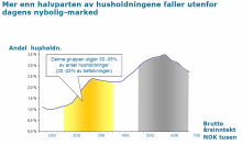 Oversikt over inntektsnivåer i Akershus (2005) 2. des.