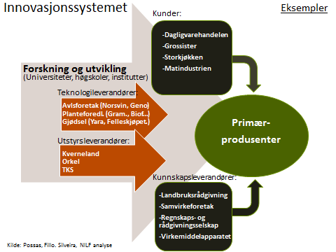 Spesielt