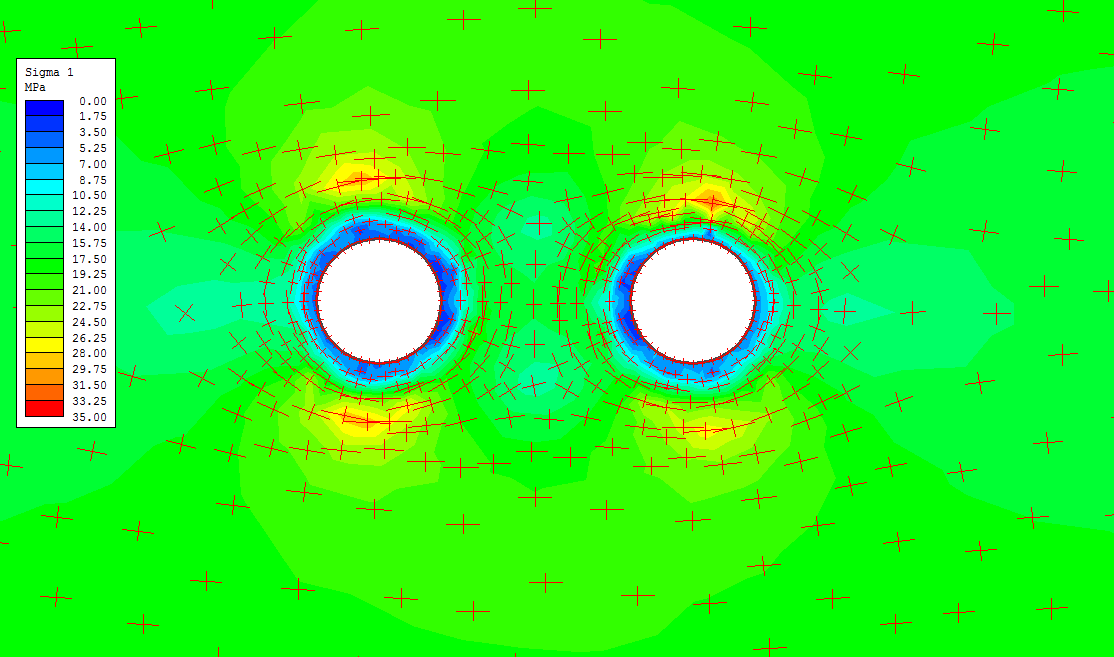 7.5.4. Simulering av tunnelene Figur 61 og Figur 62 viser to parallelle enspors tunneler med 15 m pilar, den første drevet med boring, den andre med TBM. Fargekodene viser største hovedspenning.