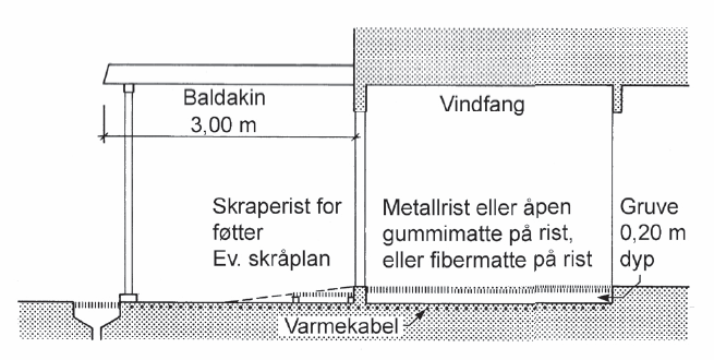 FDV-omkostninger I Norge: 65.000 ansatte renholdere Adkomst og utvendig utforming Innganger og vindfang danner overgangen mellom inne og ute (smusshindrende soner).