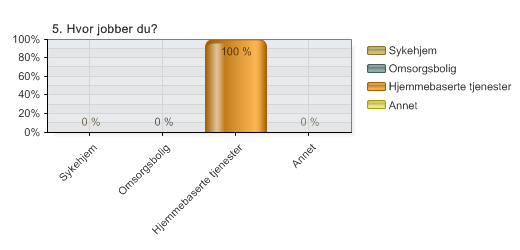 5. Hvor jobber du?