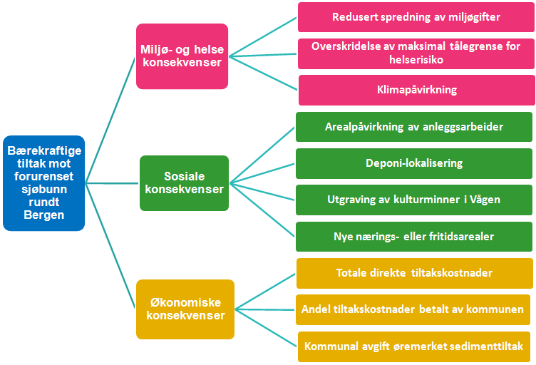 Den direkte rangeringen basert på magefølelsen - for innbyggerne var relativ lik som for interessentene. Flertallet av deltagerne i innbyggerpanelene prioriterte i utgangspunktet tildekking (alt.