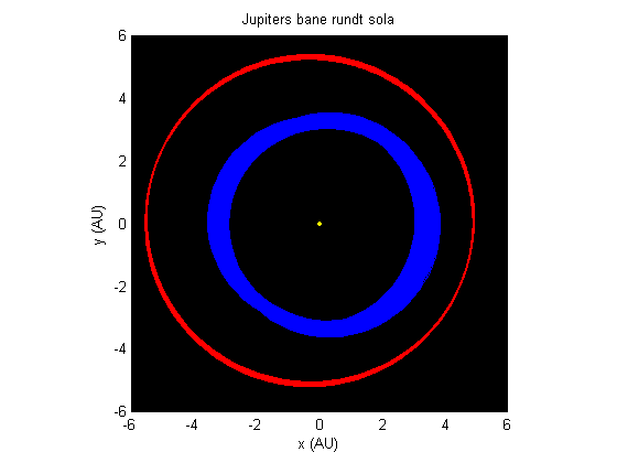 Oppgave g) Kode-ringer % Antakelse av asteroiden %ast_diameter = 50000; % meter %ast_massetetthet = 4000; %kg / m^3 %Mast = (4*pi*(0.5*ast_diameter)^3 / 3) * ast_massetetthet; Mast = 1.