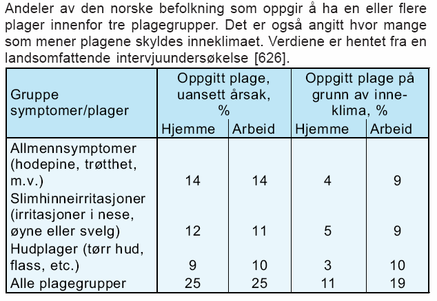 Fysiske reaksjoner Fysiske reaksjoner forts.