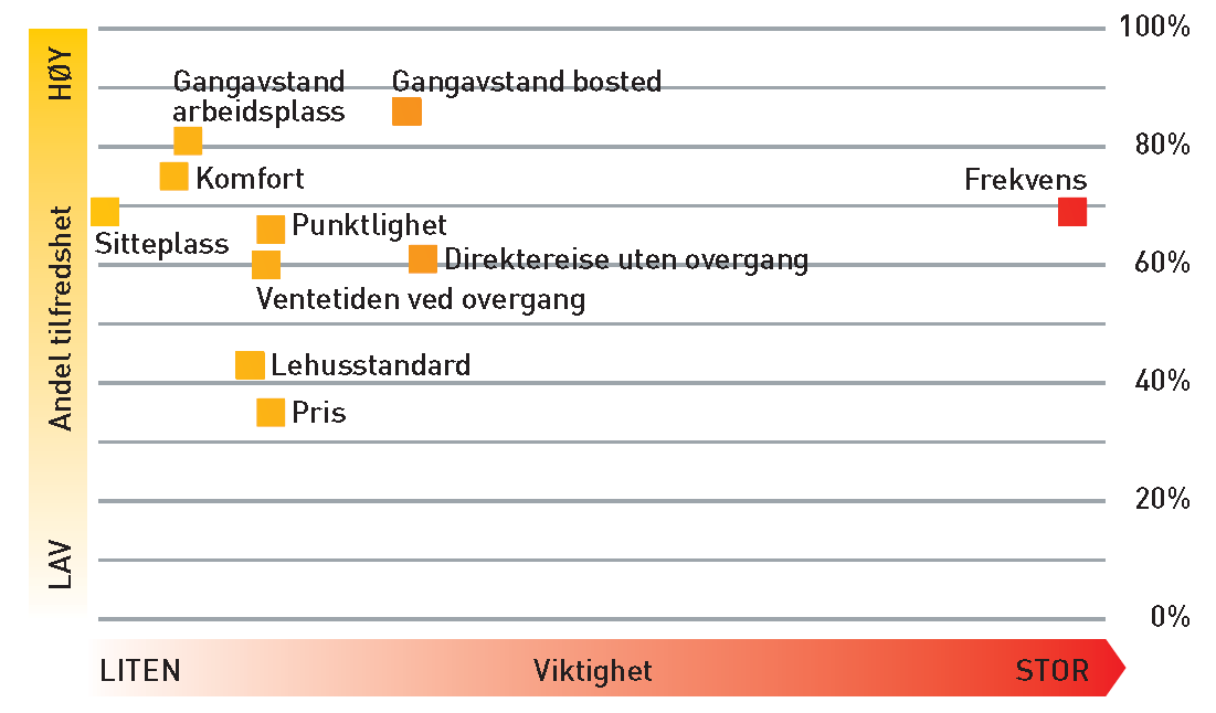 Kundeprioritet: Frekvens, frekvens, frekvens Marknad