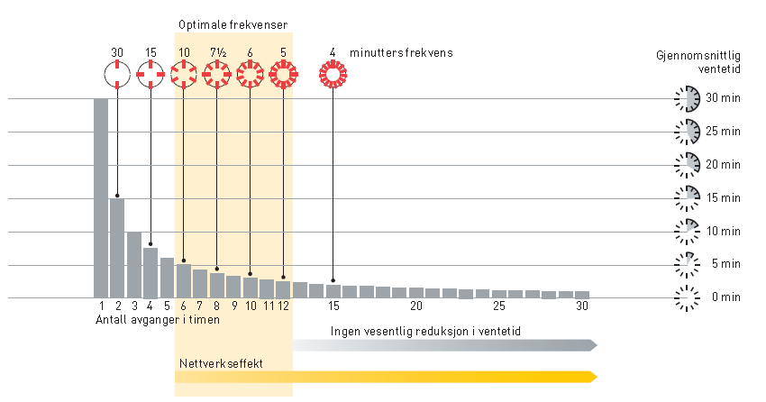 Kundeprioritet: Frekvens, frekvens, frekvens Marknad