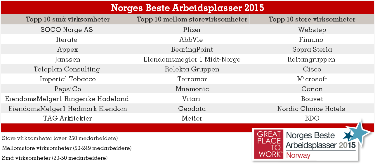 Norges Beste