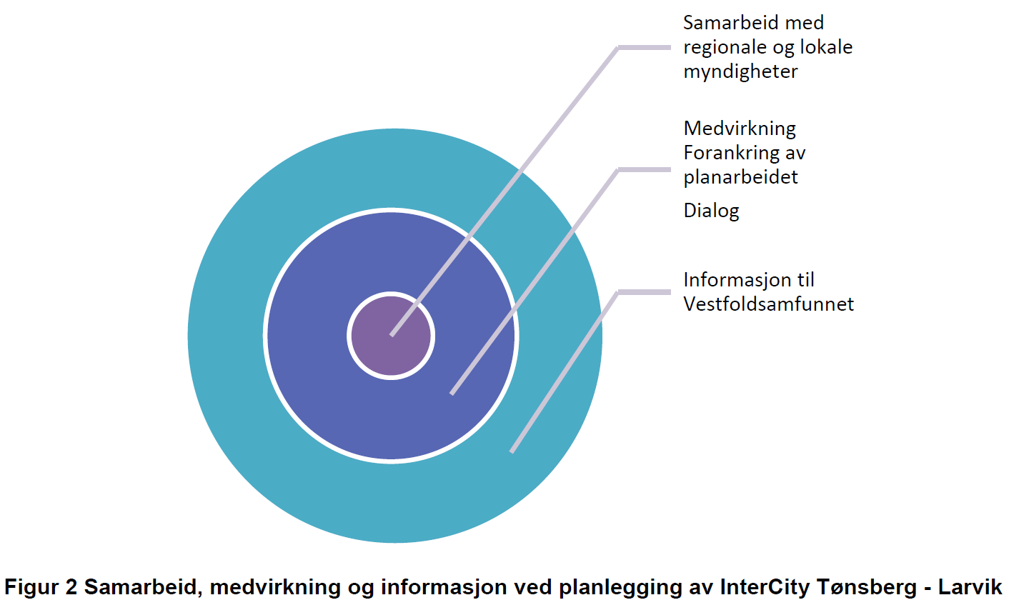 Involvering Kommundelplan Samarbeid Medvirkning Informasjon