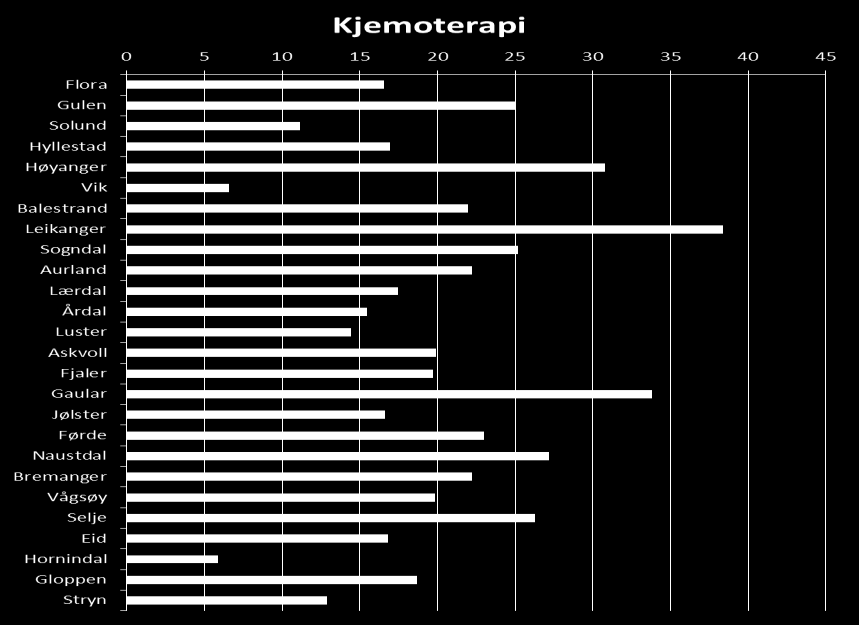 skade/akuttpoliklinikken ved Nordfjord, vil det være lege med erfaring i kirurgi/ortopedi til stades som også kan vurdere moglege komplikasjonar i etterkant av dagkirurgiske inngrep. 3.