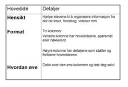 (Fra Snarøya skole) Bilde: Snarøya skole Språklige virkemidler: Disse er virkemidler eleven kan bruke for å gjøre språket sitt rikere og bedre. (Fra norsksidene.