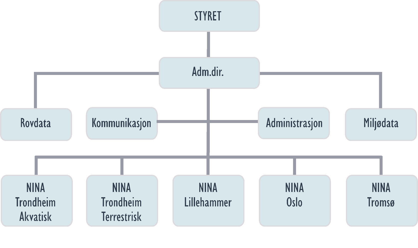 ROVDATA ny modell for rovviltovervåking Rovdata er